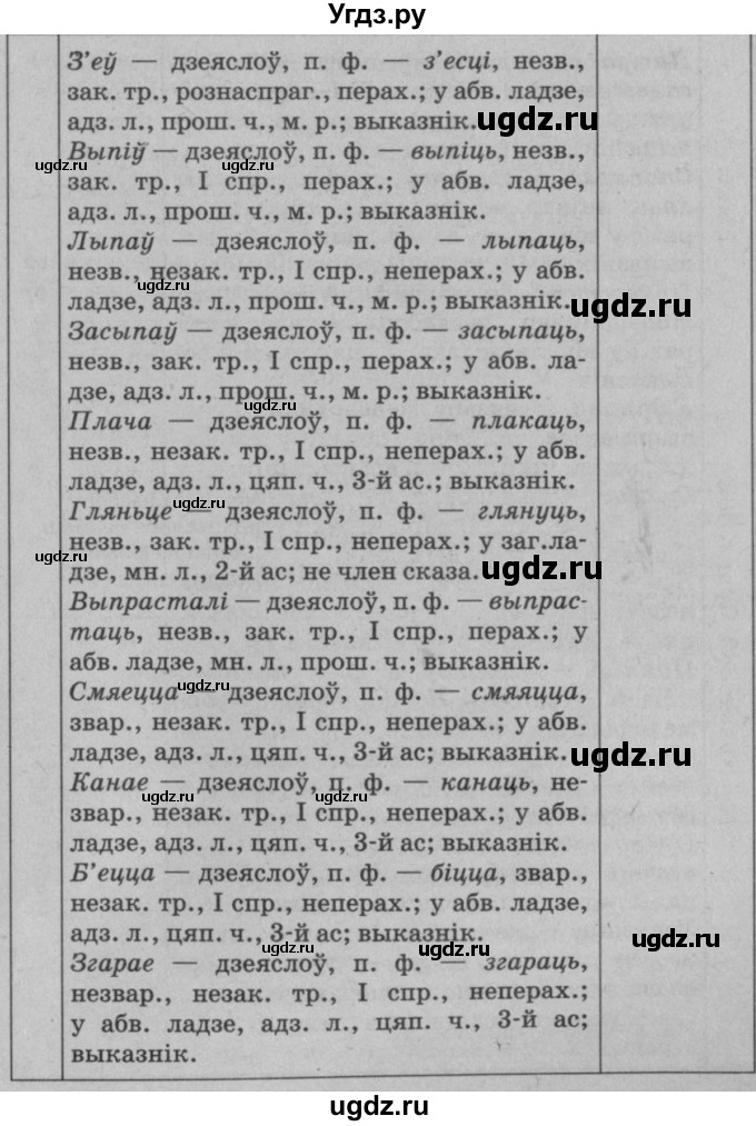 ГДЗ (Решебник №3 к учебнику 2015) по белорусскому языку 7 класс Валочка Г.М. / практыкаванне / 382(продолжение 2)