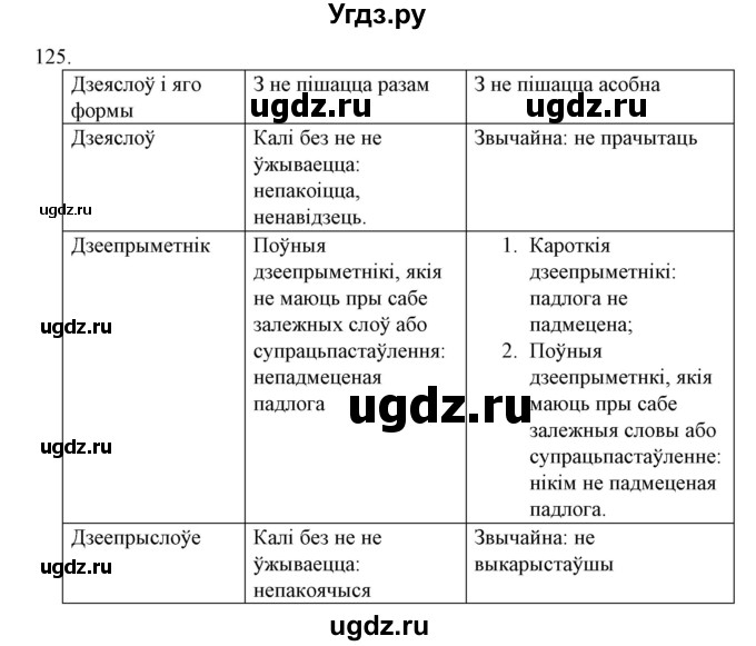 ГДЗ (Решебник №1 к учебнику 2015) по белорусскому языку 7 класс Валочка Г.М. / практыкаванне / 125