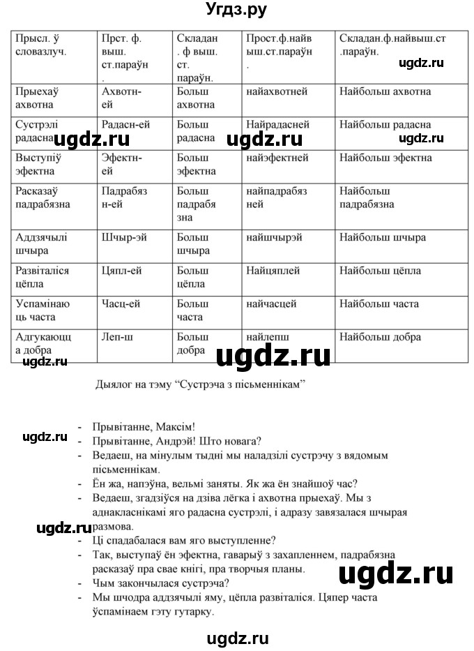 ГДЗ (Решебник №1 к учебнику 2015) по белорусскому языку 7 класс Валочка Г.М. / практыкаванне / 182(продолжение 2)