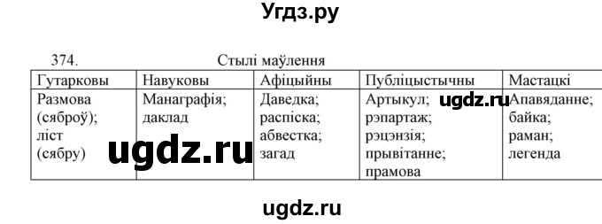 ГДЗ (Решебник №1 к учебнику 2015) по белорусскому языку 7 класс Валочка Г.М. / практыкаванне / 374