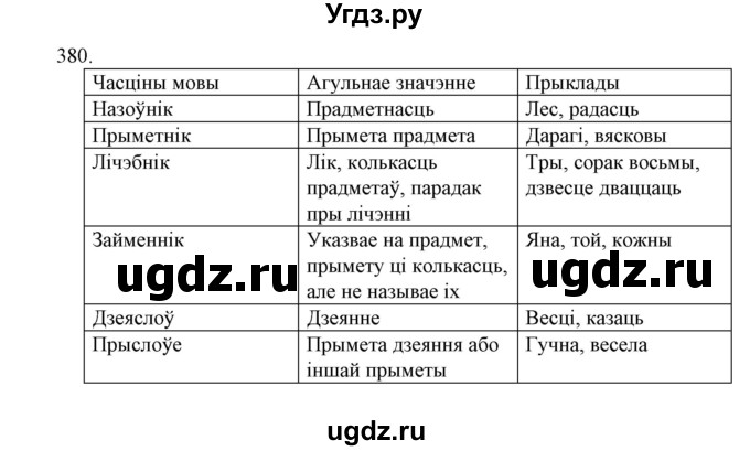 ГДЗ (Решебник №1 к учебнику 2015) по белорусскому языку 7 класс Валочка Г.М. / практыкаванне / 380