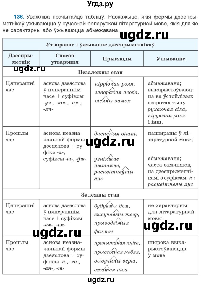 ГДЗ (Учебник 2020) по белорусскому языку 7 класс Валочка Г.М. / практыкаванне / 136