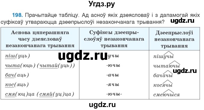 ГДЗ (Учебник 2020) по белорусскому языку 7 класс Валочка Г.М. / практыкаванне / 198