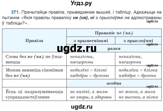 ГДЗ (Учебник 2020) по белорусскому языку 7 класс Валочка Г.М. / практыкаванне / 271