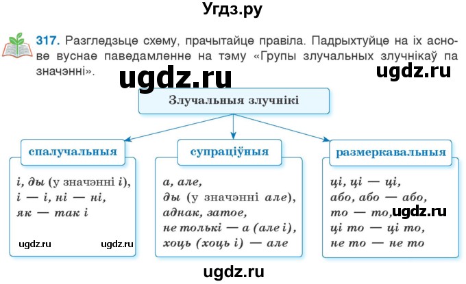 ГДЗ (Учебник 2020) по белорусскому языку 7 класс Валочка Г.М. / практыкаванне / 317