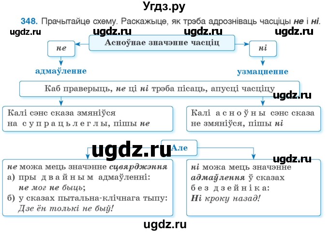 ГДЗ (Учебник 2020) по белорусскому языку 7 класс Валочка Г.М. / практыкаванне / 348