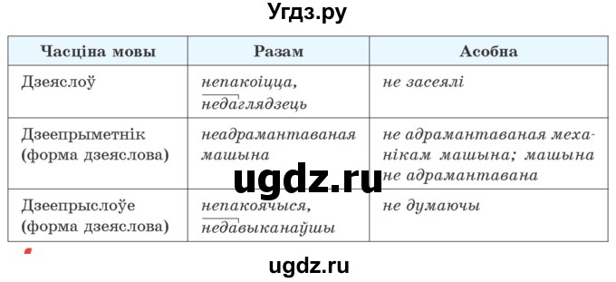 ГДЗ (Учебник 2020) по белорусскому языку 7 класс Валочка Г.М. / практыкаванне / 355(продолжение 2)