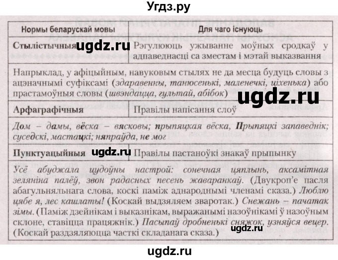 ГДЗ (Решебник №2 к учебнику 2020) по белорусскому языку 7 класс Валочка Г.М. / практыкаванне / 1(продолжение 2)