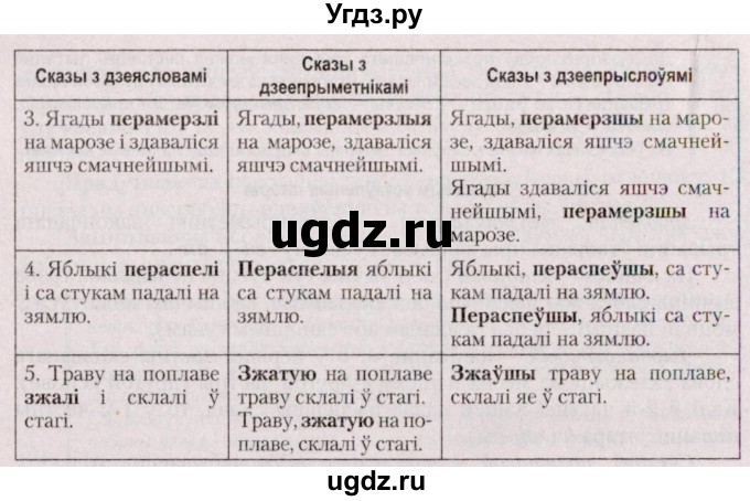 ГДЗ (Решебник №2 к учебнику 2020) по белорусскому языку 7 класс Валочка Г.М. / практыкаванне / 213(продолжение 2)