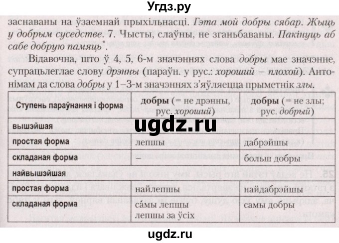 ГДЗ (Решебник №2 к учебнику 2020) по белорусскому языку 7 класс Валочка Г.М. / практыкаванне / 22(продолжение 3)