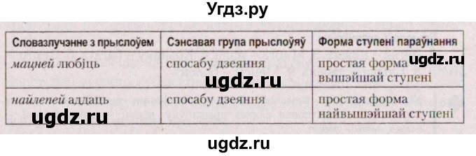 ГДЗ (Решебник №2 к учебнику 2020) по белорусскому языку 7 класс Валочка Г.М. / практыкаванне / 237(продолжение 2)