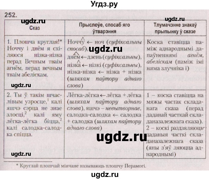 ГДЗ (Решебник №2 к учебнику 2020) по белорусскому языку 7 класс Валочка Г.М. / практыкаванне / 252