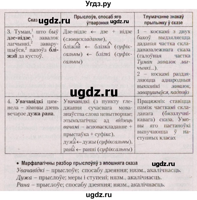 ГДЗ (Решебник №2 к учебнику 2020) по белорусскому языку 7 класс Валочка Г.М. / практыкаванне / 252(продолжение 2)