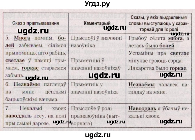 ГДЗ (Решебник №2 к учебнику 2020) по белорусскому языку 7 класс Валочка Г.М. / практыкаванне / 381(продолжение 2)