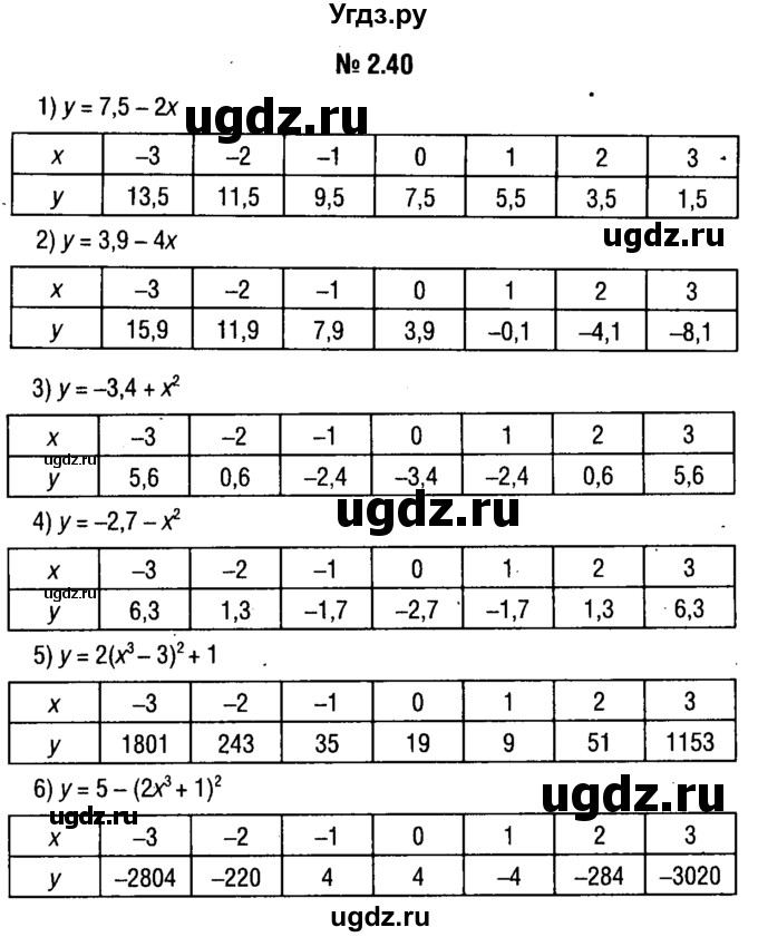 ГДЗ (решебник №1) по алгебре 7 класс Е.П. Кузнецова / глава 2 / 40