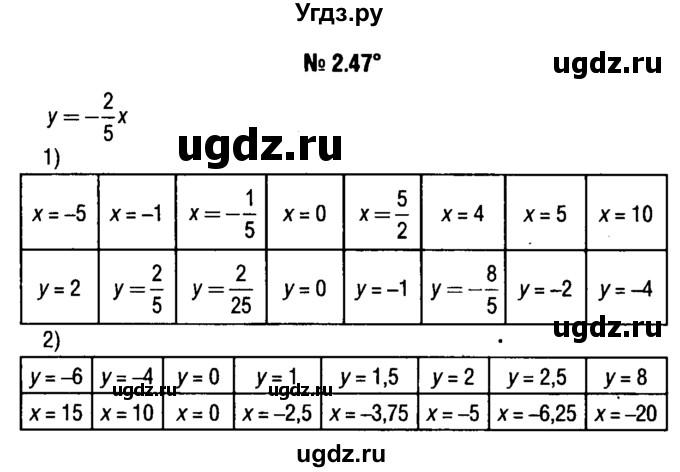 ГДЗ (решебник №1) по алгебре 7 класс Е.П. Кузнецова / глава 2 / 47