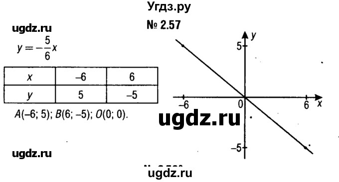 ГДЗ (решебник №1) по алгебре 7 класс Е.П. Кузнецова / глава 2 / 57
