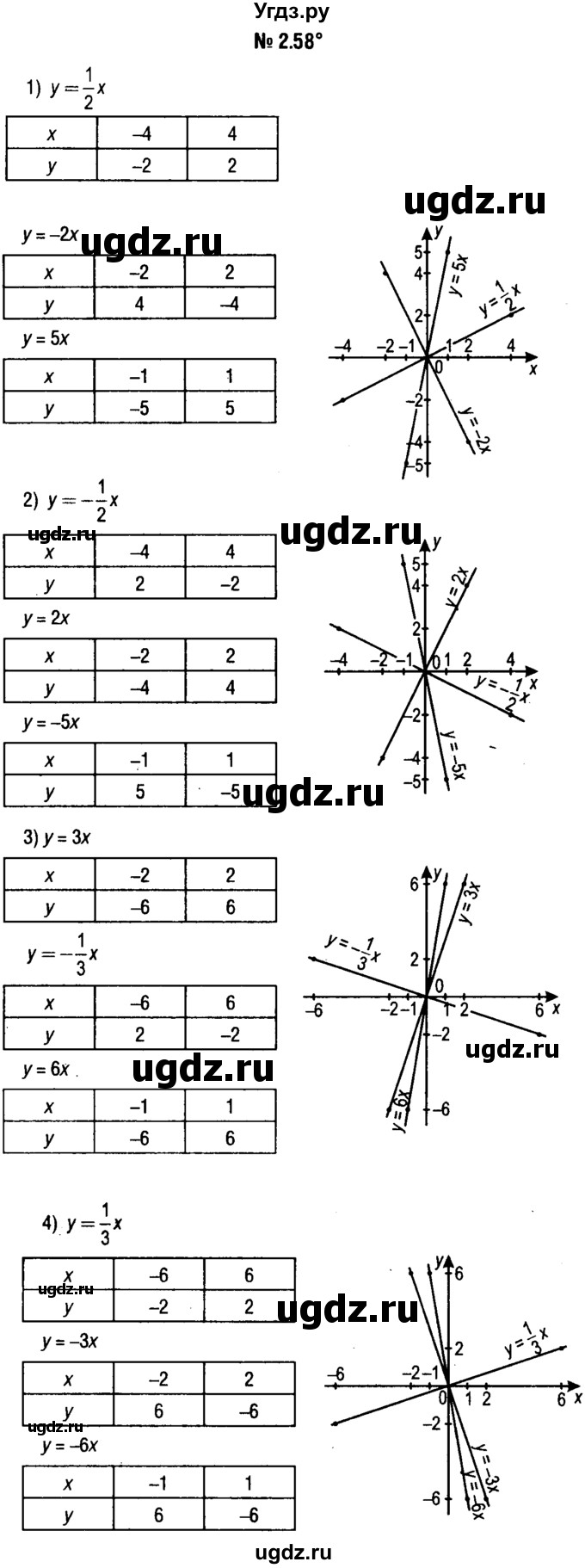 ГДЗ (решебник №1) по алгебре 7 класс Е.П. Кузнецова / глава 2 / 58