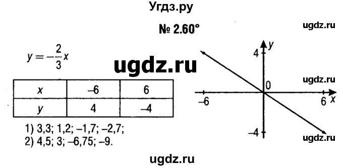 ГДЗ (решебник №1) по алгебре 7 класс Е.П. Кузнецова / глава 2 / 60