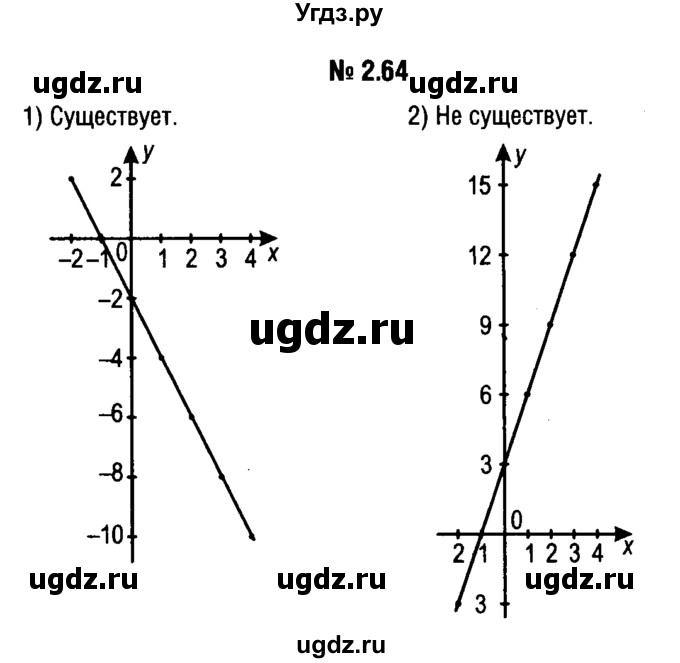 ГДЗ (решебник №1) по алгебре 7 класс Е.П. Кузнецова / глава 2 / 64