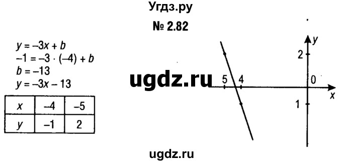 ГДЗ (решебник №1) по алгебре 7 класс Е.П. Кузнецова / глава 2 / 82
