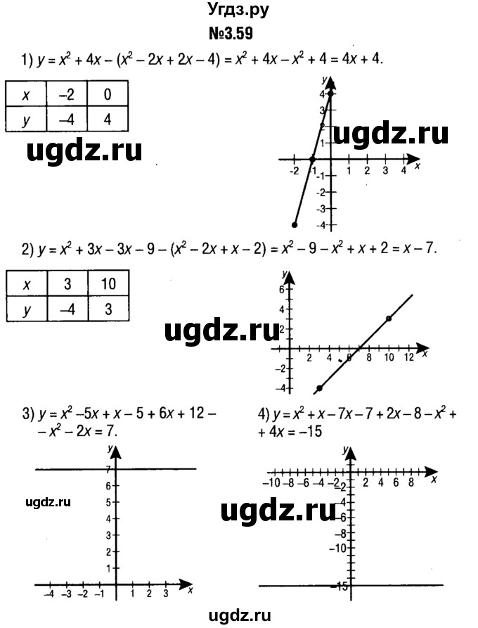 ГДЗ (решебник №1) по алгебре 7 класс Е.П. Кузнецова / глава 3 / 59