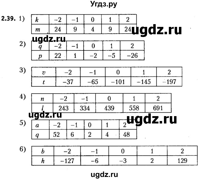 ГДЗ (решебник №2) по алгебре 7 класс Е.П. Кузнецова / глава 2 / 39