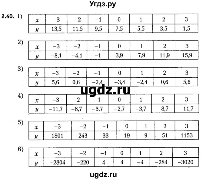 ГДЗ (решебник №2) по алгебре 7 класс Е.П. Кузнецова / глава 2 / 40