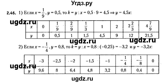 ГДЗ (решебник №2) по алгебре 7 класс Е.П. Кузнецова / глава 2 / 46