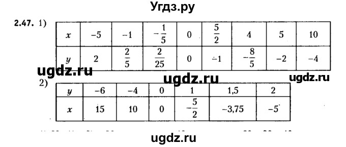 ГДЗ (решебник №2) по алгебре 7 класс Е.П. Кузнецова / глава 2 / 47