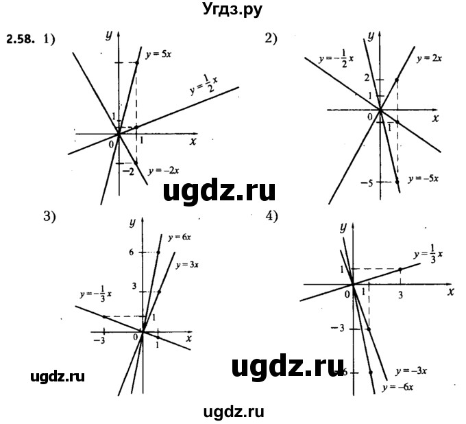 ГДЗ (решебник №2) по алгебре 7 класс Е.П. Кузнецова / глава 2 / 58
