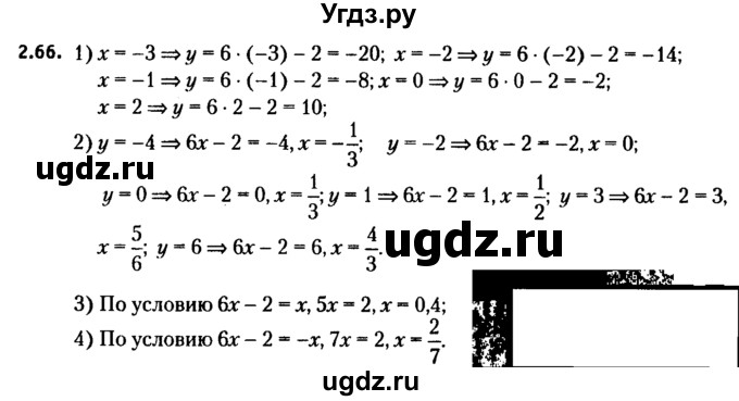 ГДЗ (решебник №2) по алгебре 7 класс Е.П. Кузнецова / глава 2 / 66
