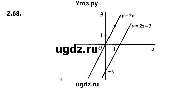 ГДЗ (решебник №2) по алгебре 7 класс Е.П. Кузнецова / глава 2 / 68