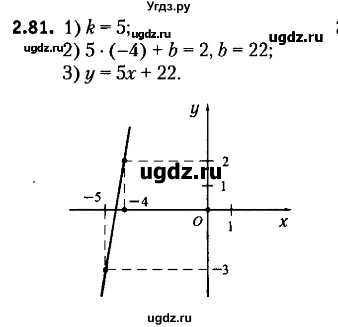 ГДЗ (решебник №2) по алгебре 7 класс Е.П. Кузнецова / глава 2 / 81