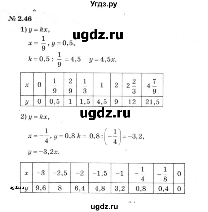 ГДЗ (решебник №3) по алгебре 7 класс Е.П. Кузнецова / глава 2 / 46
