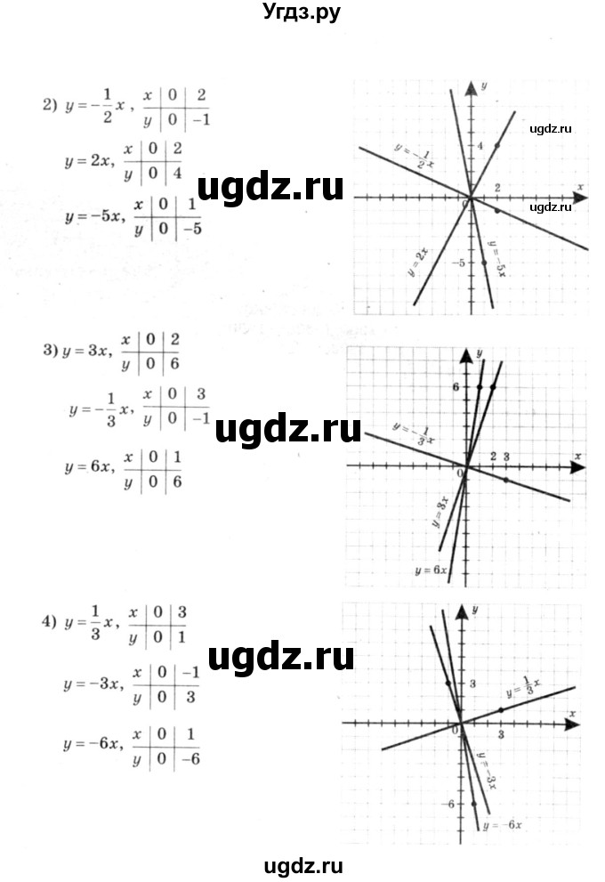 ГДЗ (решебник №3) по алгебре 7 класс Е.П. Кузнецова / глава 2 / 58(продолжение 2)