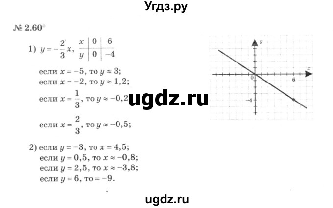ГДЗ (решебник №3) по алгебре 7 класс Е.П. Кузнецова / глава 2 / 60