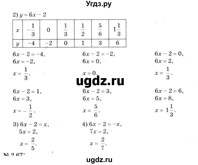 ГДЗ (решебник №3) по алгебре 7 класс Е.П. Кузнецова / глава 2 / 66(продолжение 2)