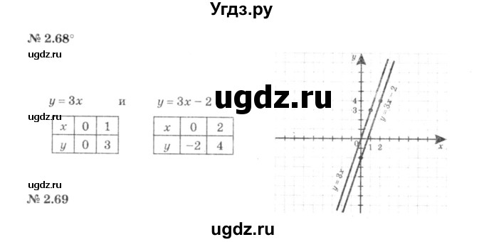 ГДЗ (решебник №3) по алгебре 7 класс Е.П. Кузнецова / глава 2 / 68