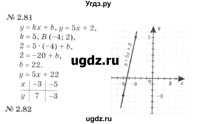 ГДЗ (решебник №3) по алгебре 7 класс Е.П. Кузнецова / глава 2 / 81
