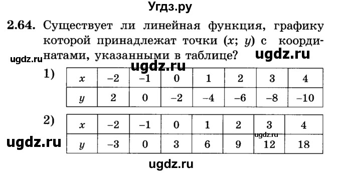 ГДЗ (Учебник) по алгебре 7 класс Е.П. Кузнецова / глава 2 / 64