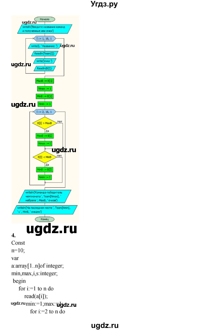 ГДЗ (Решебник) по информатике 9 класс (рабочая тетрадь) Семакин И.Г. / часть 2 / классные работа / 14 (стр. 59)(продолжение 4)