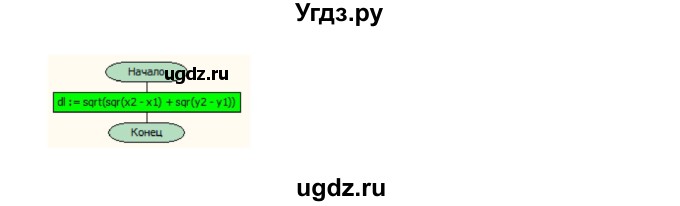 ГДЗ (Решебник) по информатике 9 класс (рабочая тетрадь) Семакин И.Г. / часть 2 / классные работа / 2 (стр. 13)(продолжение 4)