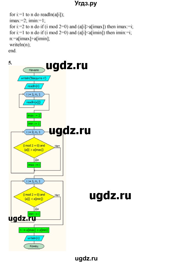 ГДЗ (Решебник) по информатике 9 класс (рабочая тетрадь) Семакин И.Г. / часть 2 / домашние работа / 12 (стр. 117)(продолжение 3)