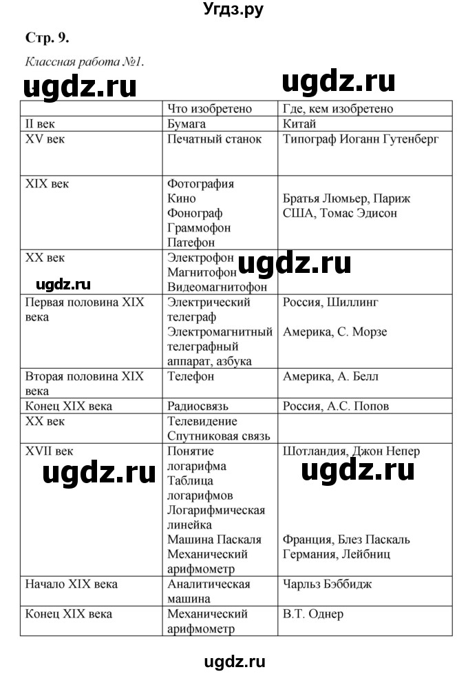 ГДЗ (Решебник) по информатике 9 класс (рабочая тетрадь) Семакин И.Г. / часть 3 / классные работа / 1 (стр. 9)