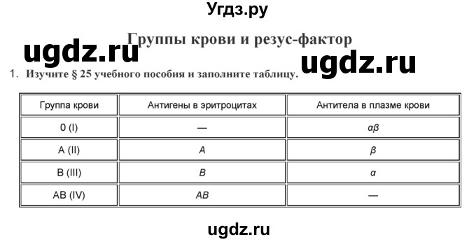 ГДЗ (Решебник) по биологии 9 класс (лабораторные и практические работы) Лисов Н.Д. / вопрос / 2