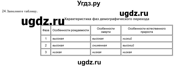 ГДЗ (Решебник) по географии 9 класс (практические работы) Витченко А.Н. / вопрос / 24