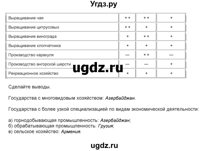 ГДЗ (Решебник) по географии 9 класс (практические работы) Витченко А.Н. / вопрос / 17(продолжение 2)