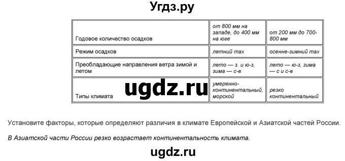 ГДЗ (Решебник) по географии 9 класс (практические работы) Витченко А.Н. / вопрос / 13(продолжение 2)