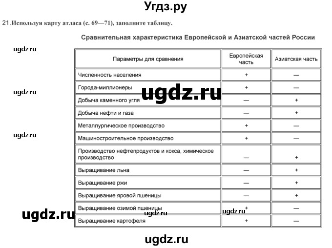 ГДЗ (Решебник) по географии 9 класс (практические работы) Витченко А.Н. / вопрос / 21